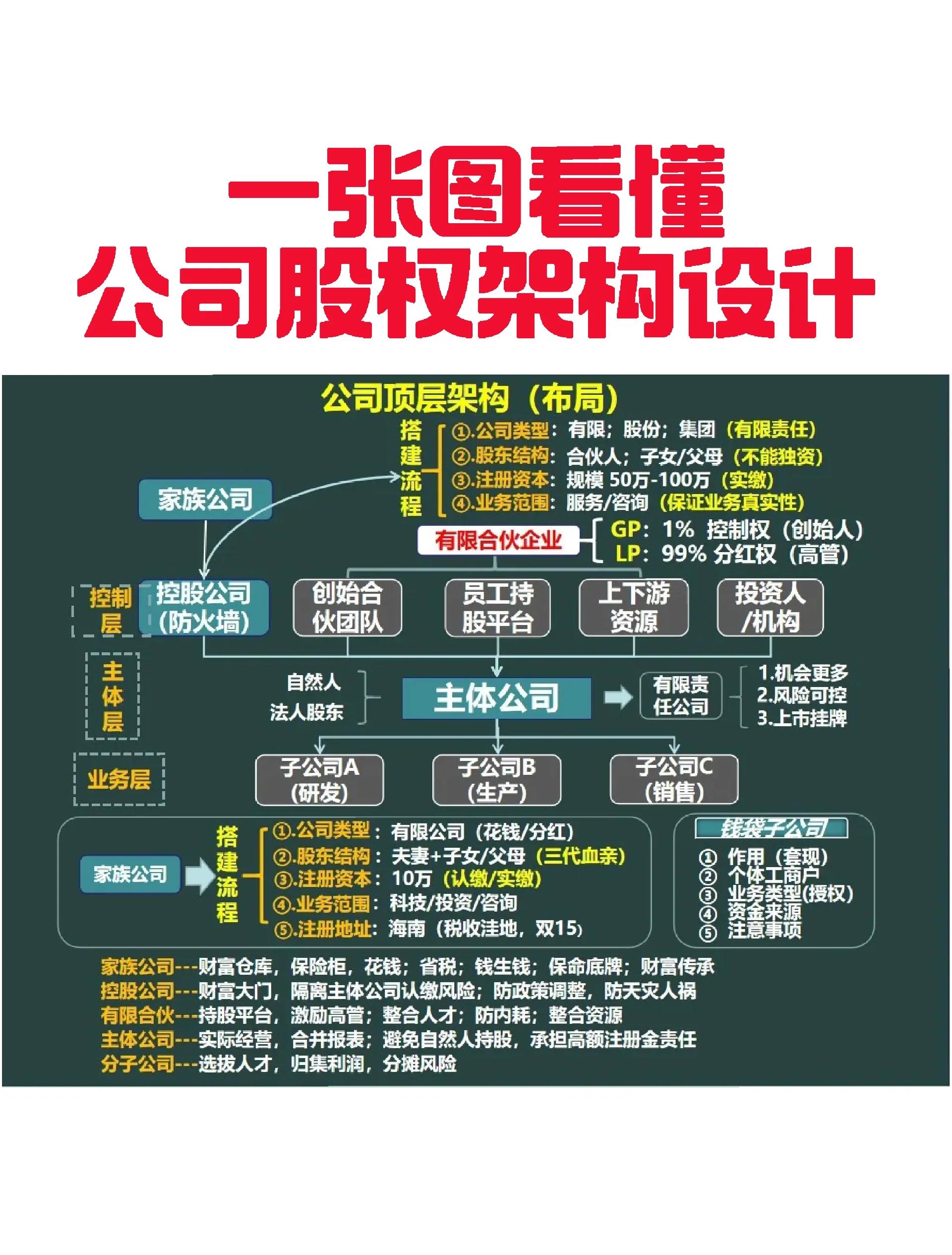 嘉义市VIE架构企业上市规划(vie架构香港上市的优点)