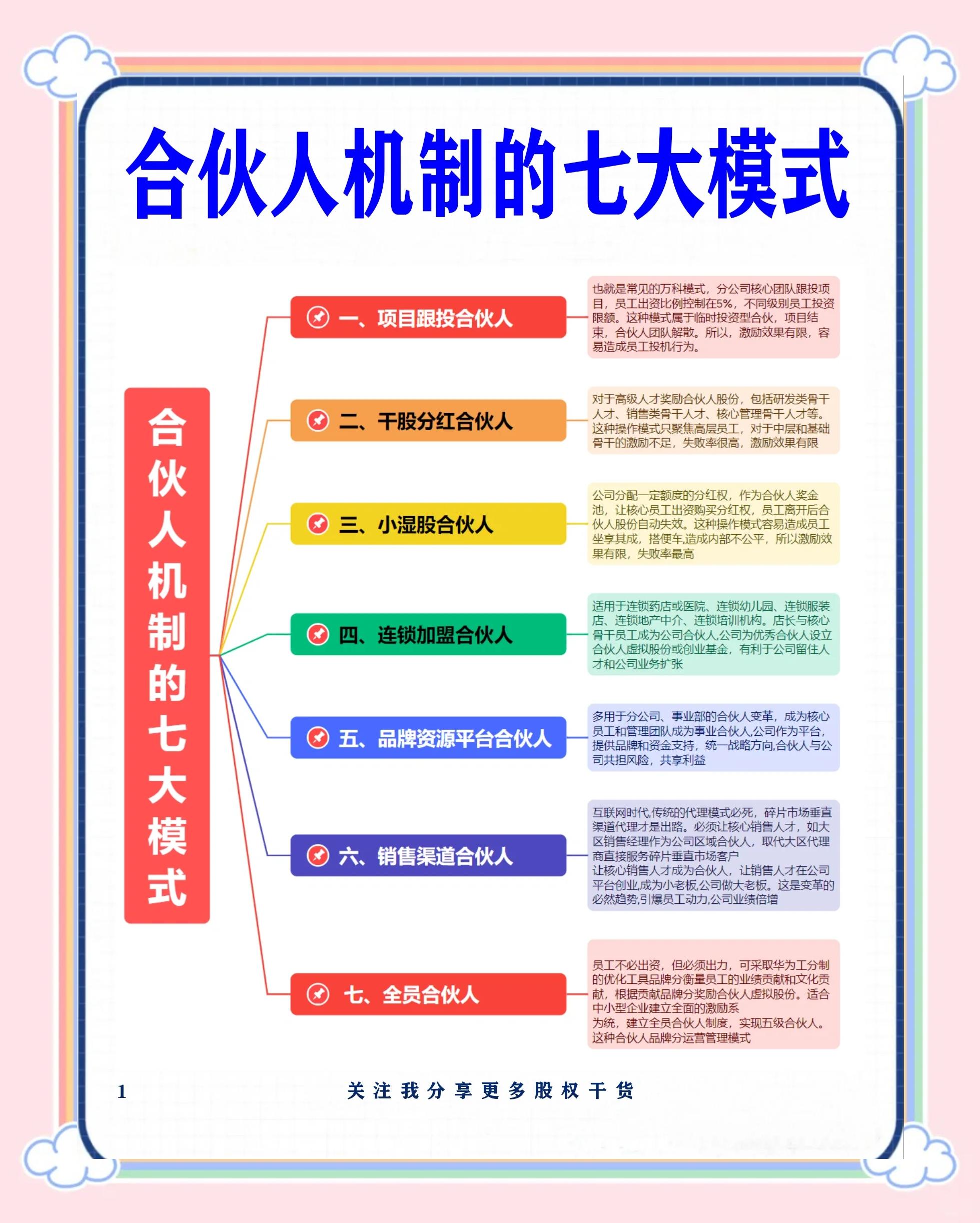 嘉义市数字化供应链合伙人机制(数字化供应链合伙人机制有哪些)