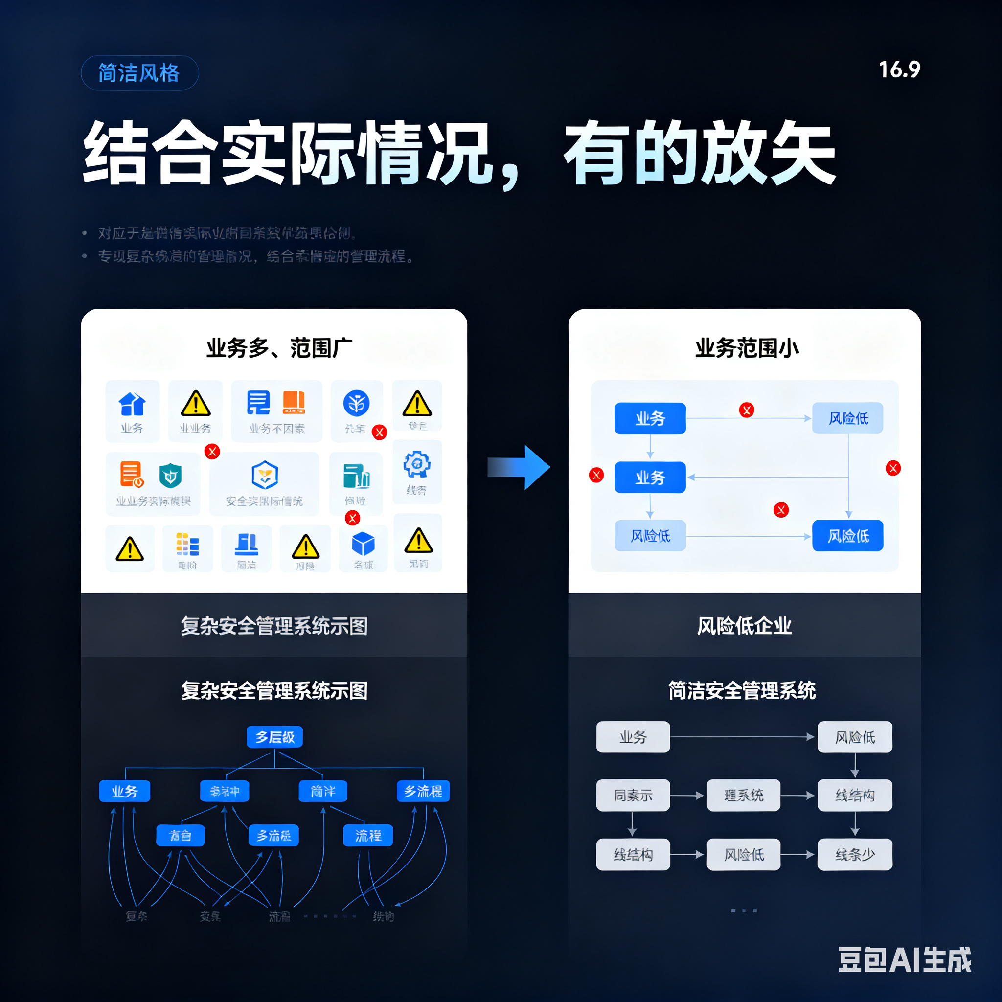 嘉义市整合风险如何解决(整合风险是什么意思)