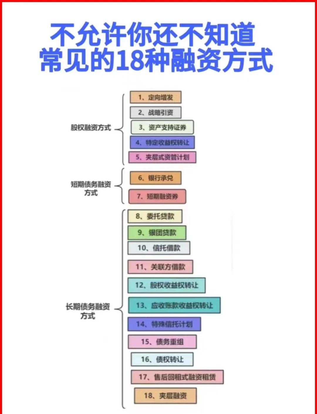 嘉义市战略融资成本控制(战略融资意味着什么)