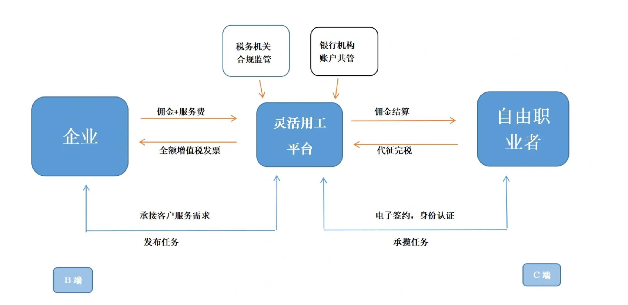 嘉义市灵活合伙人机制(合伙人机制的五大优势)