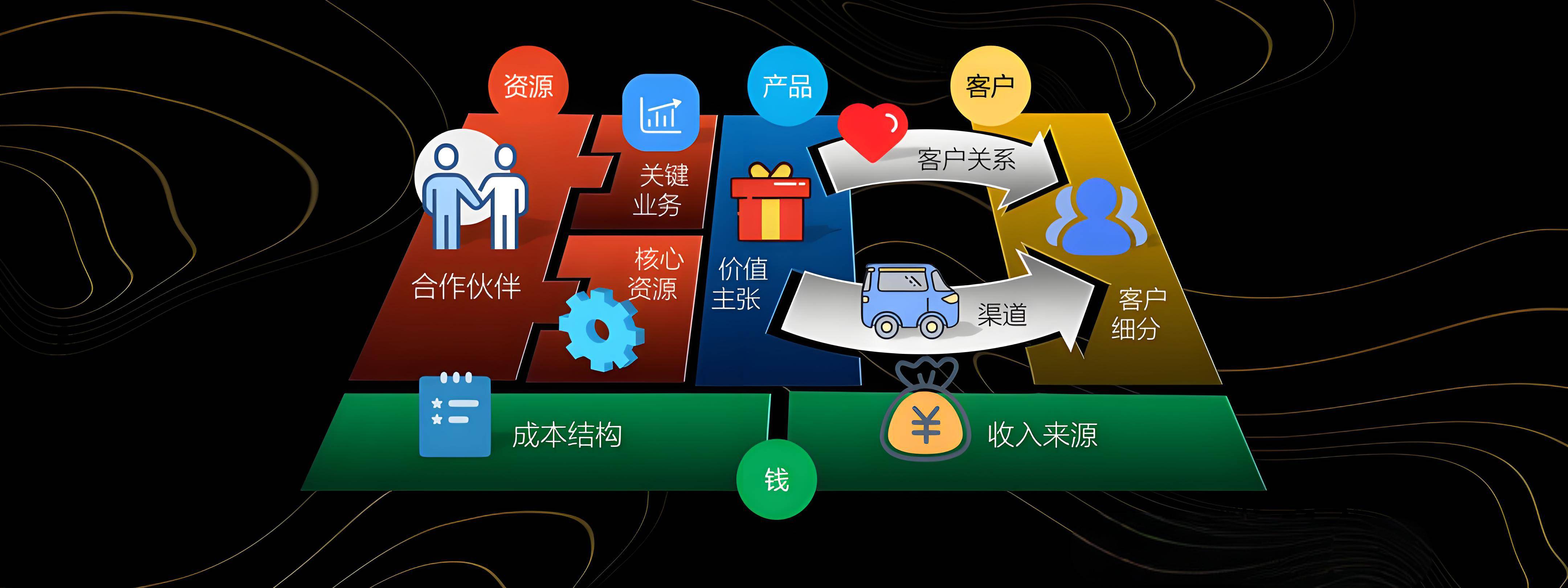 嘉义市烟台专业商业模式升级(烟台模式投资50300)
