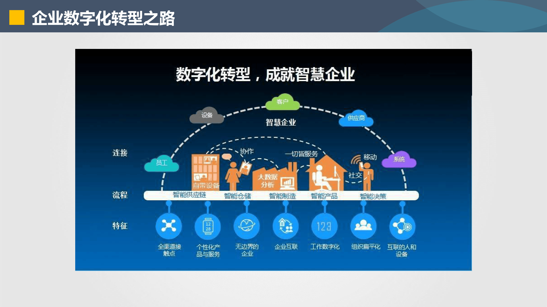 嘉义市器械企业数字化转型(器械企业数字化转型建议)