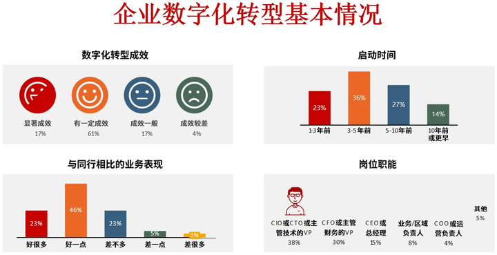 嘉义市昆明企业数字化转型(昆明数字经济发展规划)