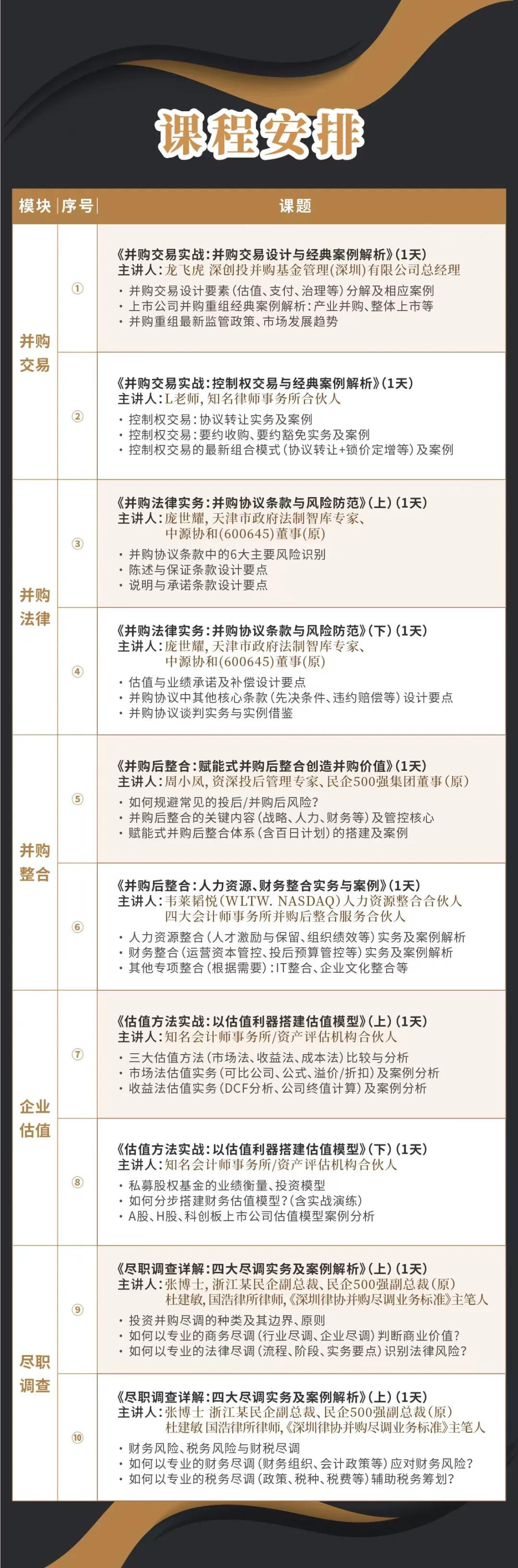 嘉义市实战型并购重组机构(实战型并购重组机构有哪些)
