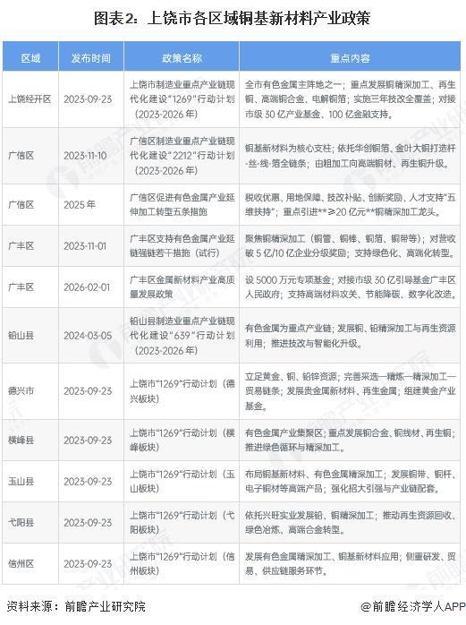 嘉义市新材料产业投资(2020年中国新材料产业投资机构50强)