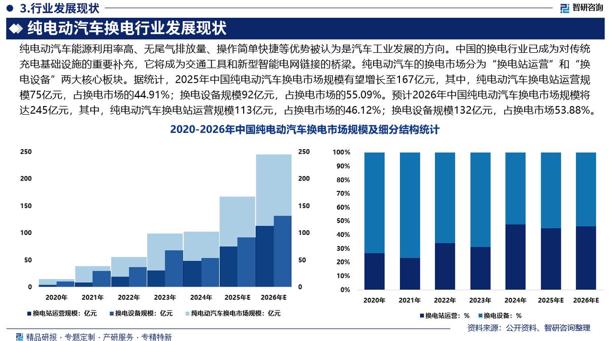 嘉义市新能源企业竞争分析(新能源汽车竞争战略分析)