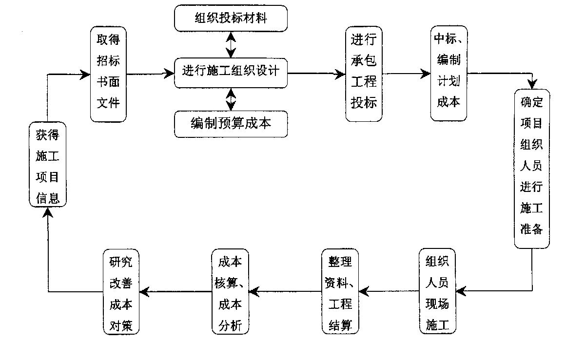 嘉义市全方位成本控制机构(全方位成本管理的优点)