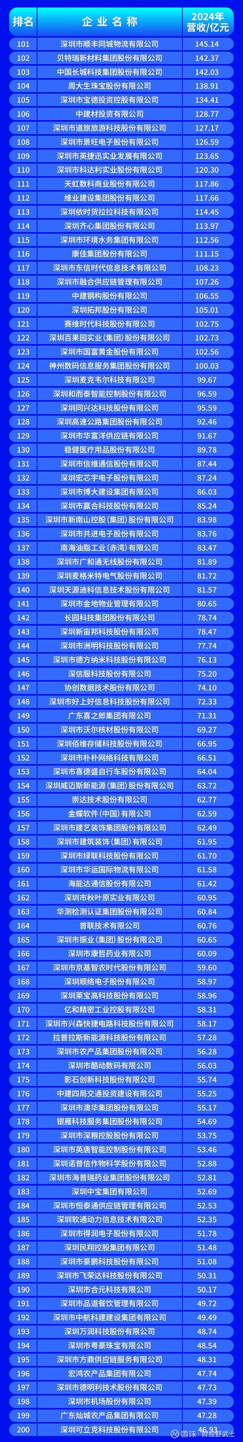嘉义市深圳企业价值评估(深圳企业价值评估公司排名)