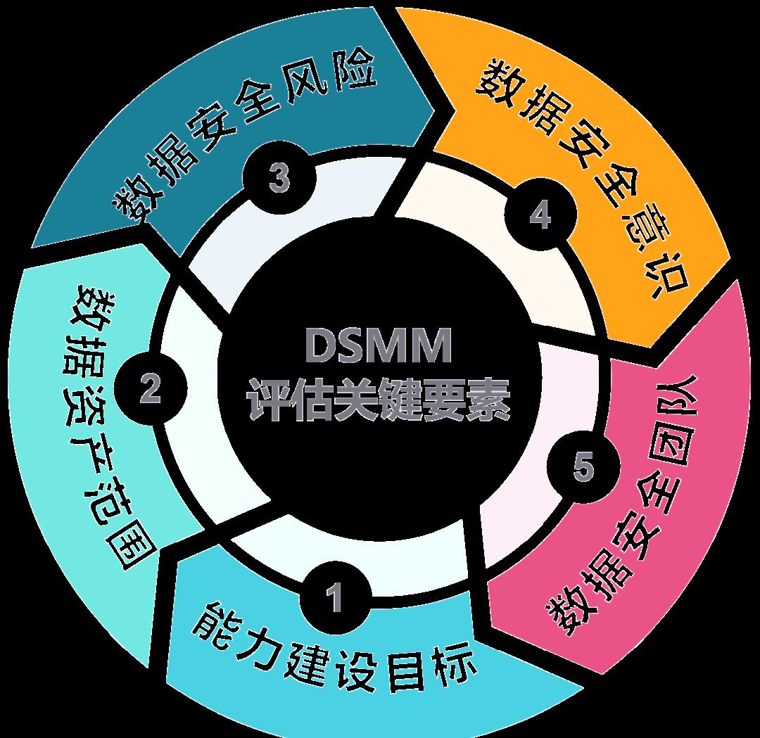 嘉义市价值驱动价值评估(价值驱动型商业模式)