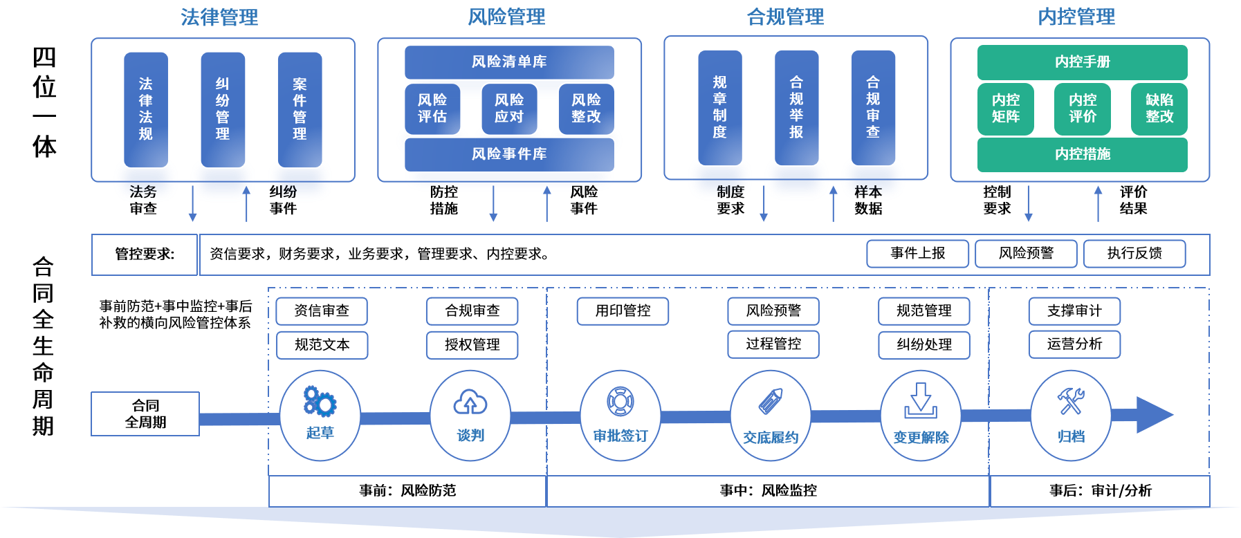 嘉义市零风险纺织内控体系(零风险纺织内控体系是什么)