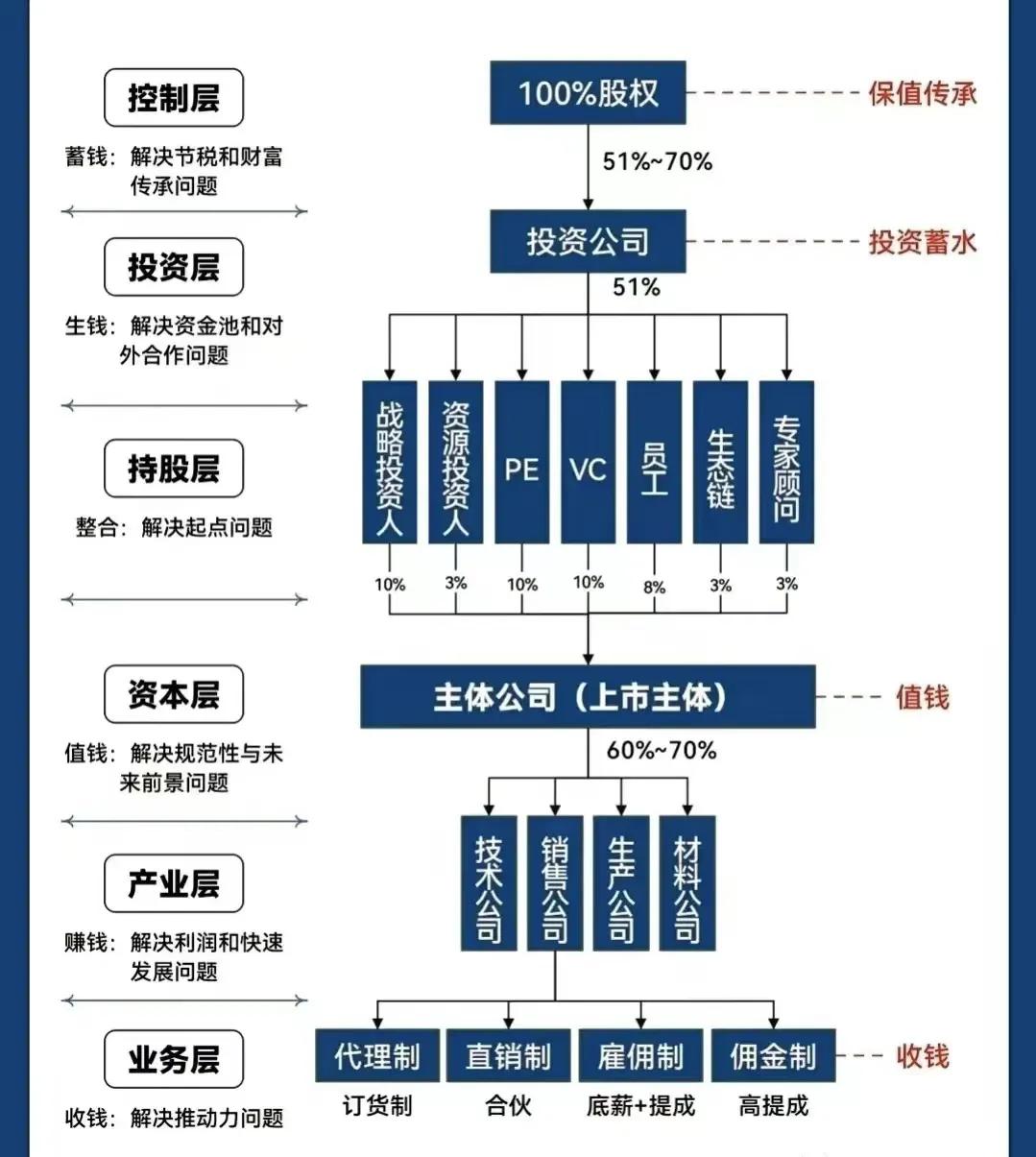 嘉义市化工股权架构设计(化工股权架构设计方案)