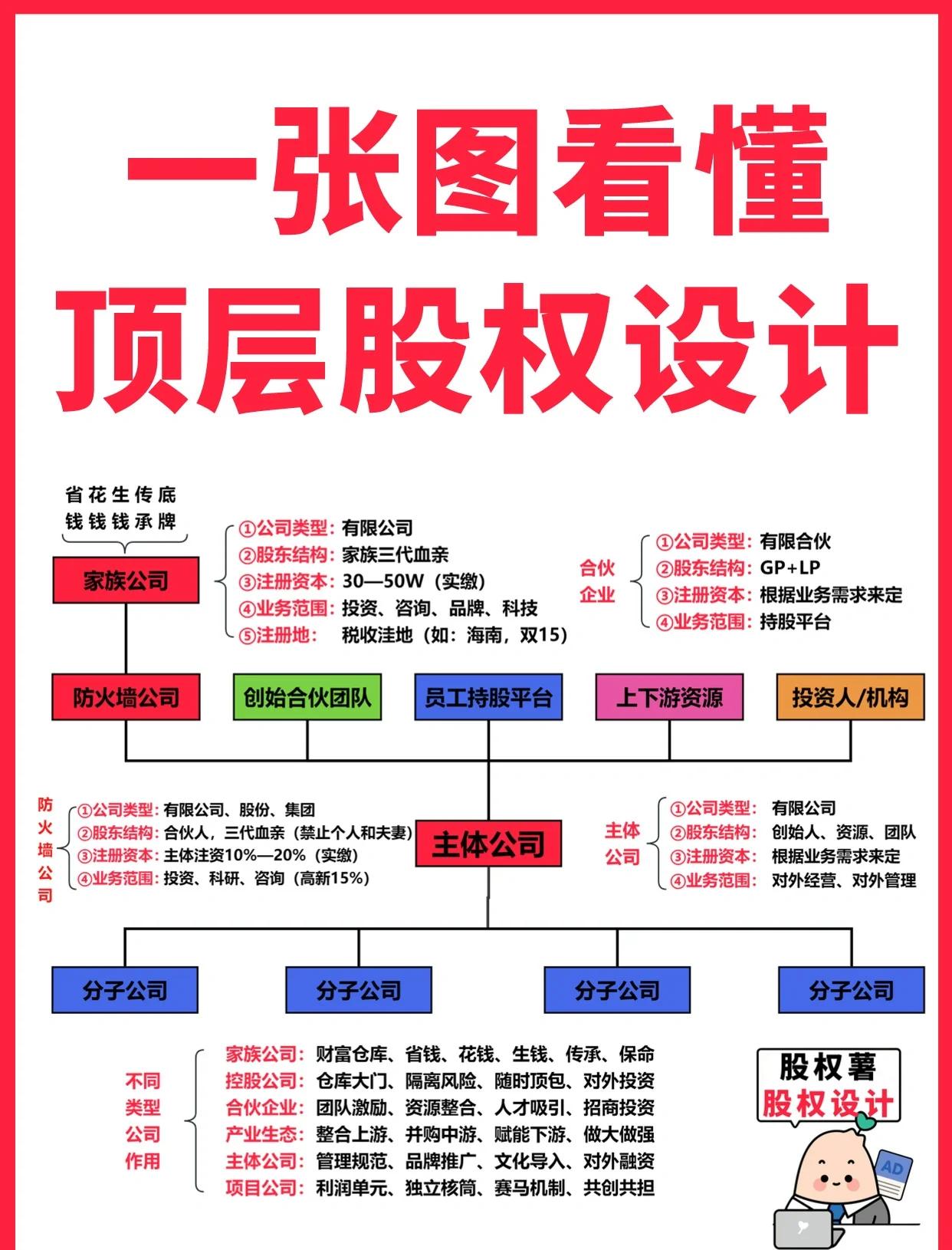 嘉义市高回报股权架构设计(高回报投资与理财指南)