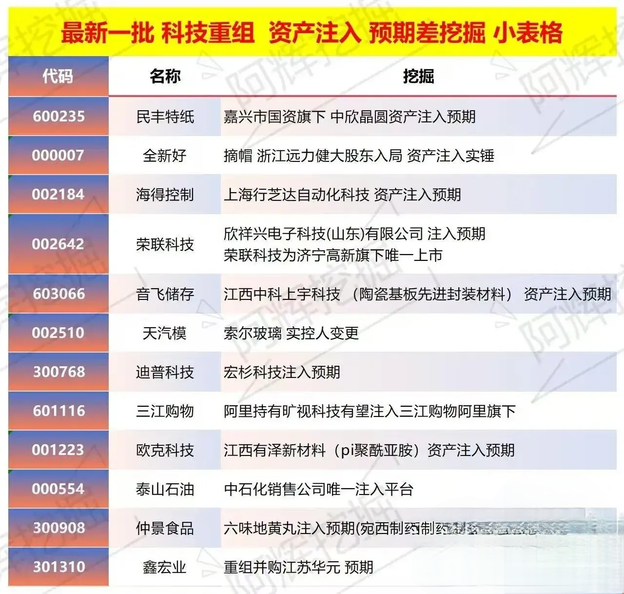 嘉义市专业股权重组(股权重组的目的)