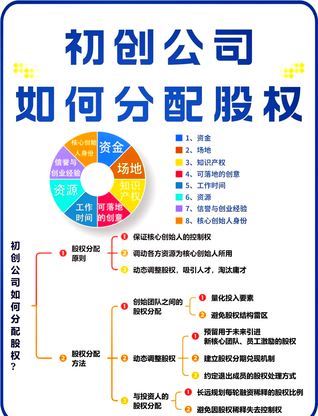 嘉义市软件股权激励(股权激励系统八大步骤)