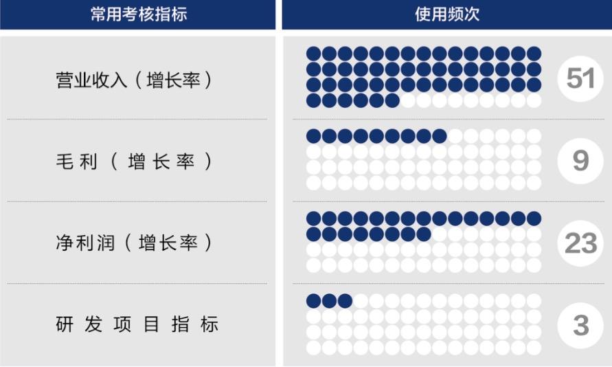 嘉义市深度医疗股权设计(深度医疗股权设计分析)