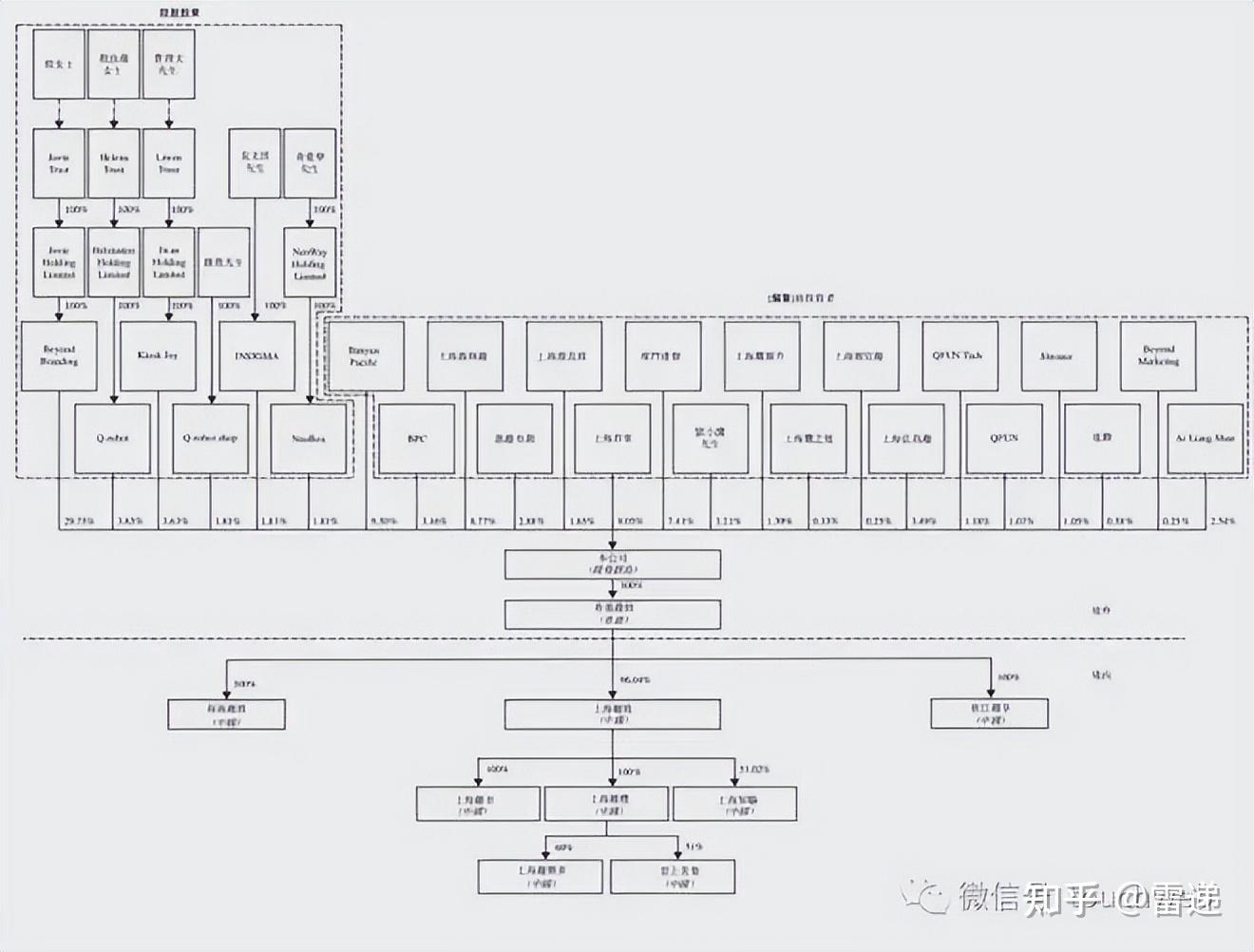嘉义市投票权安排财务优化(投票权类型是什么意思)