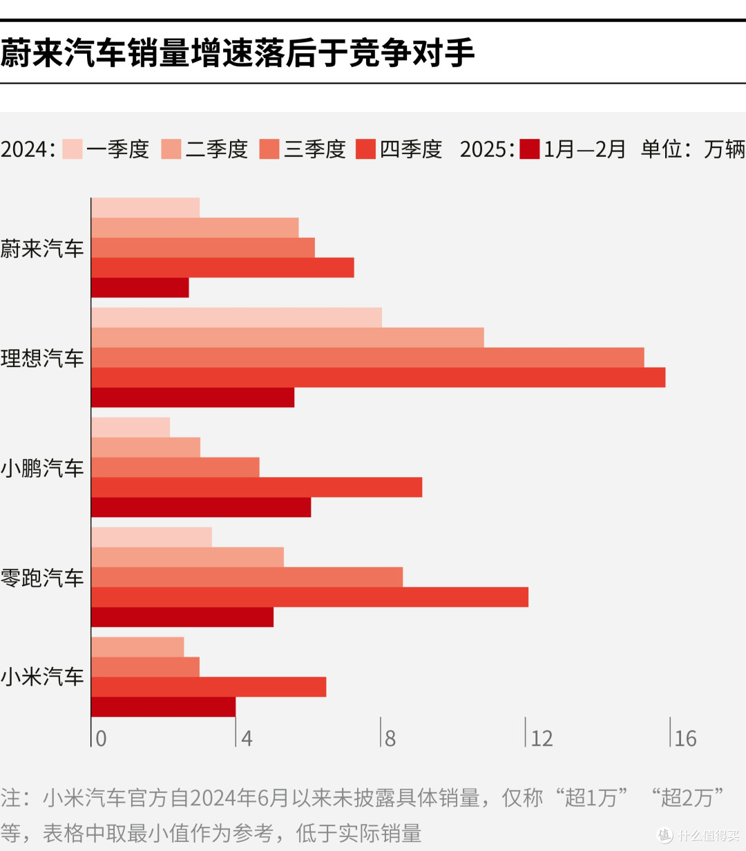 嘉义市领先汽车竞争分析(领先汽车竞争分析图)