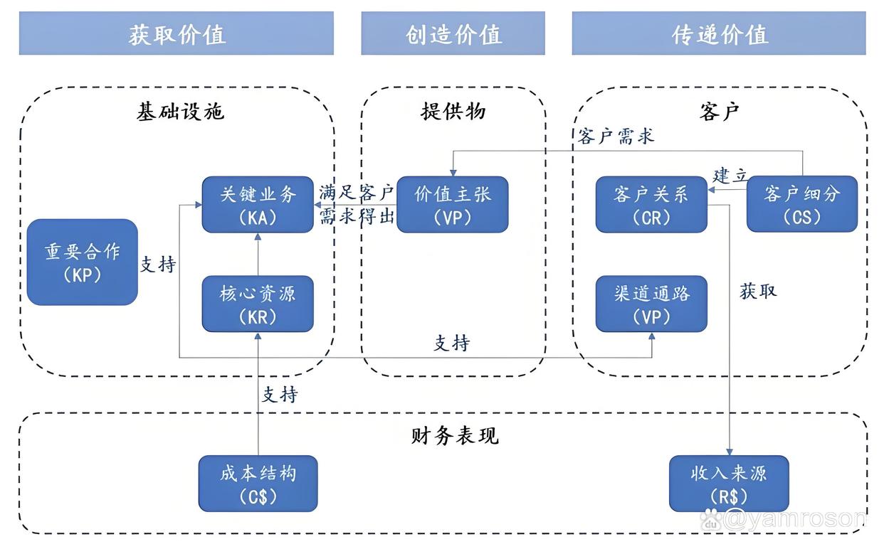 嘉义市游戏企业商业模式升级(游戏行业的商业模式有哪些)