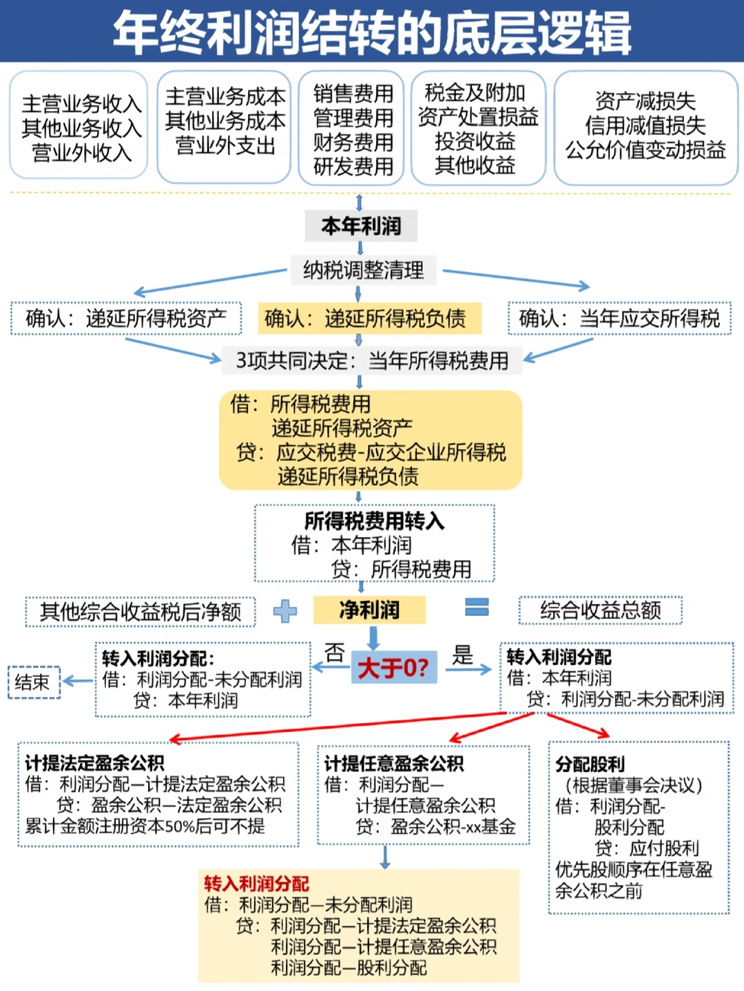 嘉义市中山盈利模型设计(中国设计师品牌女装)