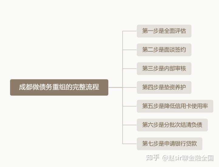嘉义市系统化债务重组机构(债务重组专业机构怎么选)