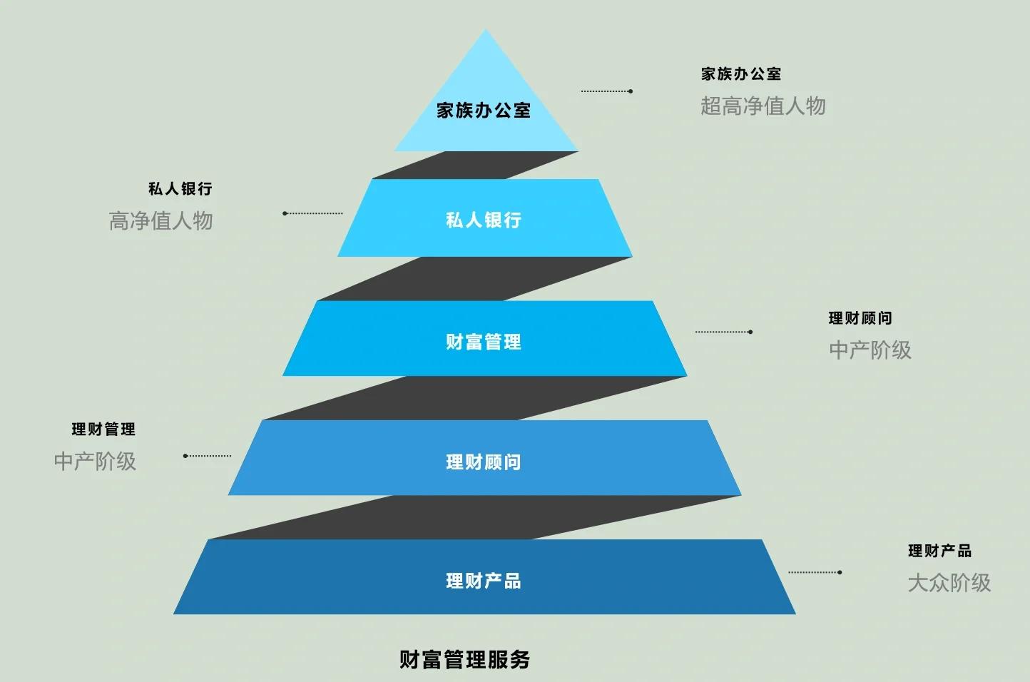 嘉义市管家式企业价值增长机构(管家式企业价值增长机构有哪些)