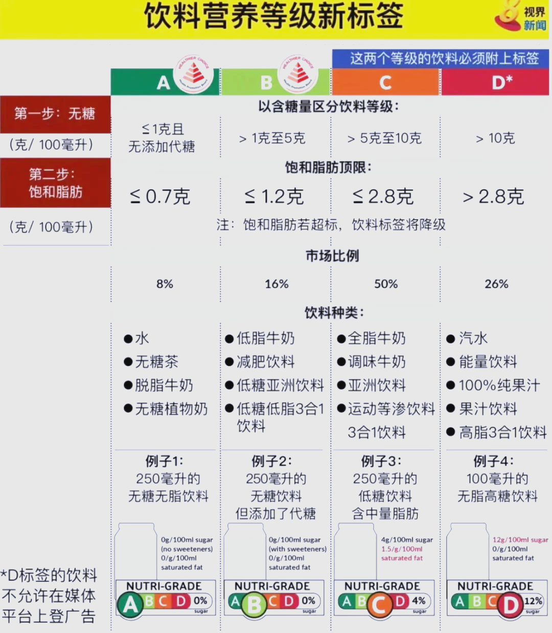 高性价比饮料价值评估(高性价比饮料价值评估方法) 高性价比饮料价值评估(高性价比饮料价值评估方法)